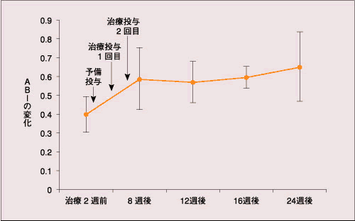 京都糖尿病医会 会報 第４号 平成１６年５月１日発行